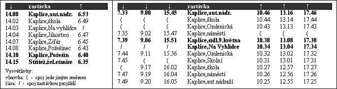 Jzdn d - Kaplice